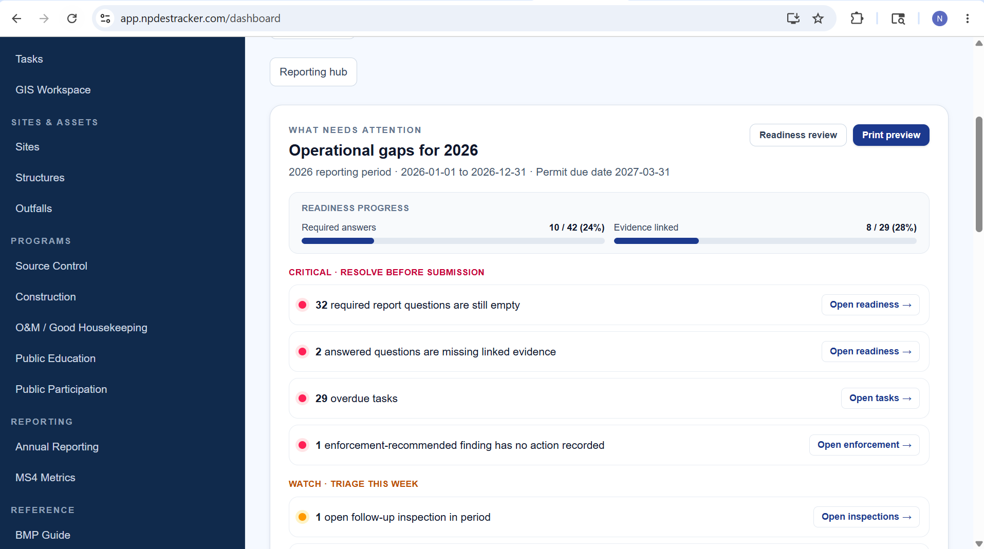 Operational gaps for 2026 product example on fictional data: required-answer progress, evidence-linked progress, critical items to resolve before submission, and triage-this-week items. Annual Reporting is not part of the public demo.