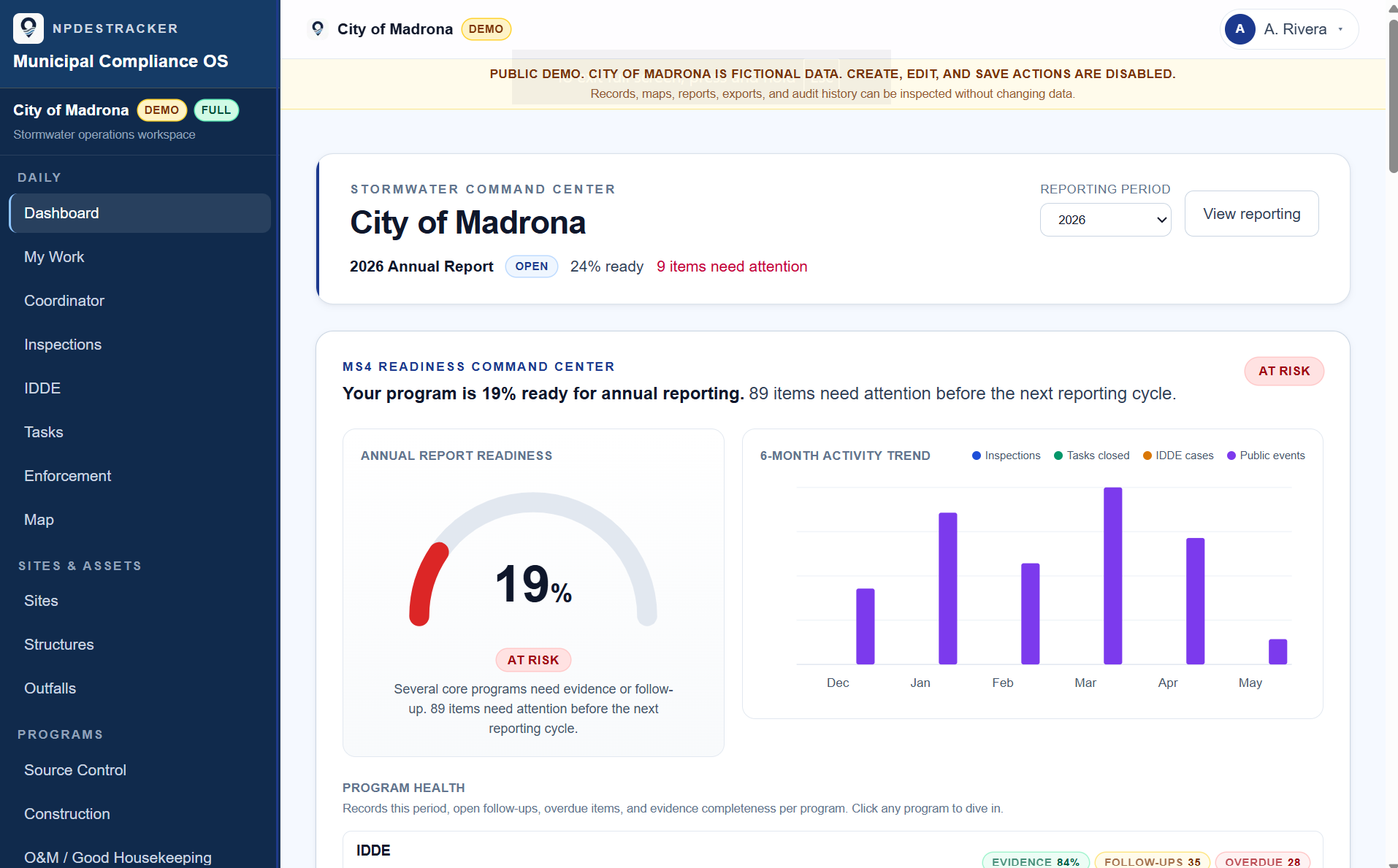 Fictional product example: an earlier dashboard view on fictional City of Madrona data, with an annual report readiness gauge, an activity trend, and program health rows.